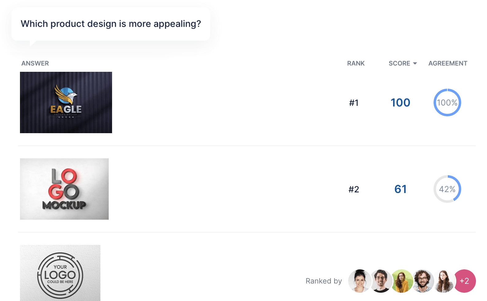 Stack Ranking Prioritization with a group of people