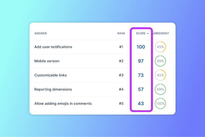 What is the score in a pairwise ranking? - Help Center