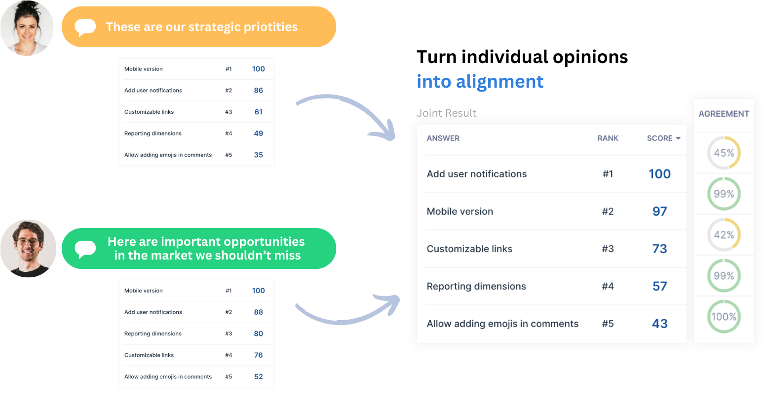 Collaborative priotities set by two people