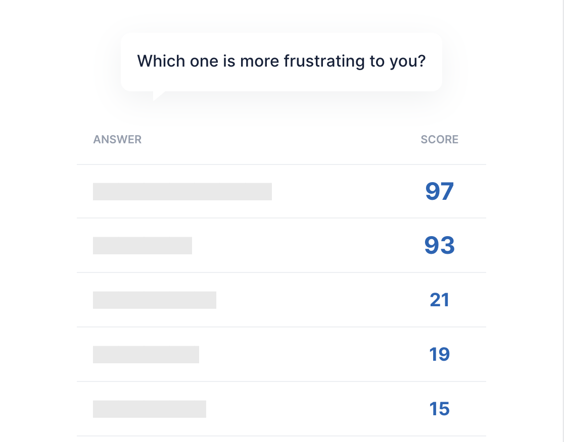 Example: Question and Prioritization of Answers