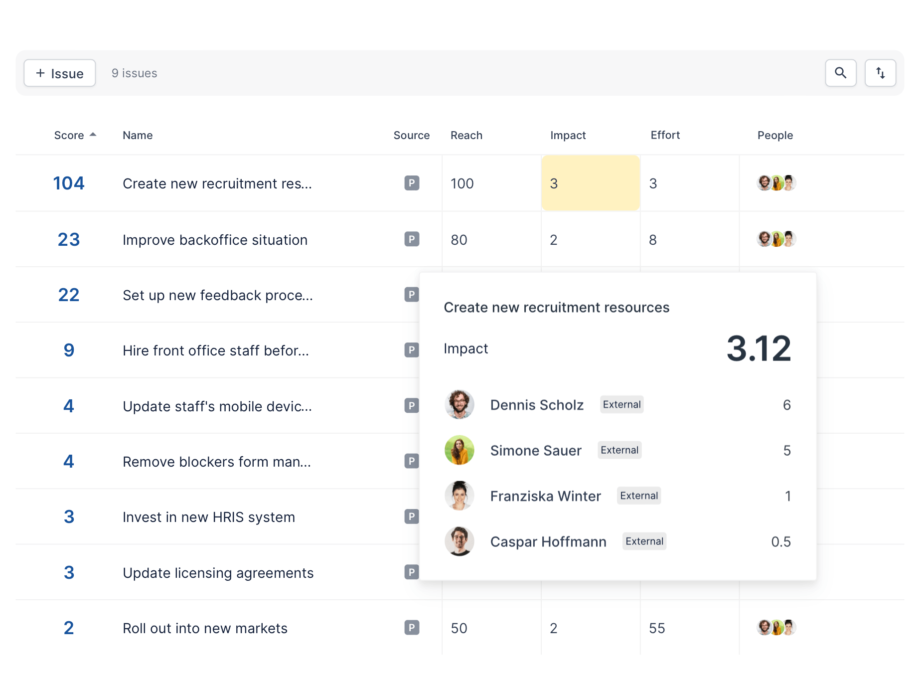 Stack Ranking Prioritization with a group of people