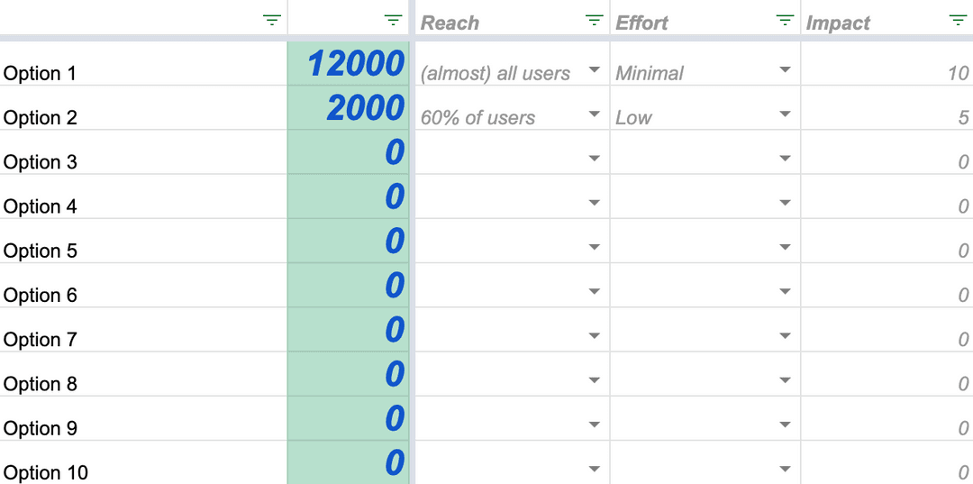 Stack ranking table with three criteria - reach, effort, impact